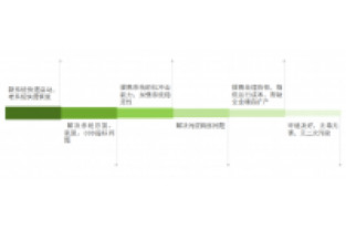 總氮處理不達(dá)標(biāo)？成本高？怎么辦